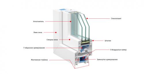 Установка пластиковых окон и дверей своими руками. С чего начинать работу 04 Установка пластиковых окон и дверей своими руками. С чего начинать работу 04