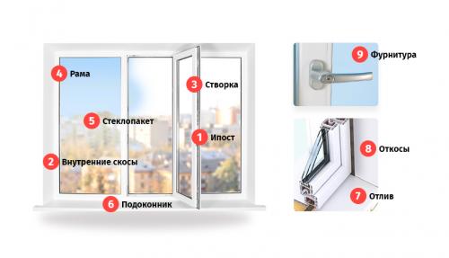 Установка пластиковых окон и дверей своими руками. С чего начинать работу 03 Установка пластиковых окон и дверей своими руками. С чего начинать работу 03