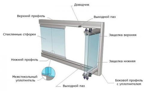 Как расположить окна на балконе. Остекление балконов и лоджий. Виды остекления и схемы монтажа