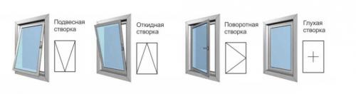 Пластиковое окно на лоджию. Какими бывают ПВХ окна по методу открывания