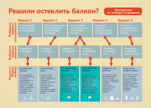 Как расположить окна на балконе. Остекление балконов и лоджий. Виды остекления и схемы монтажа