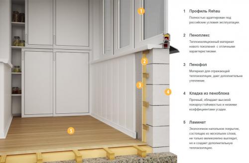 Холодное остекление балконов и лоджий. О применении холодного остекления балконов 07