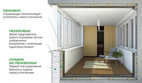 Холодное остекление балконов и лоджий. О применении холодного остекления балконов 06