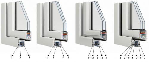 Особенности конструкции профилей из ПВХ. Особенности 02 Особенности конструкции профилей из ПВХ. Особенности 02