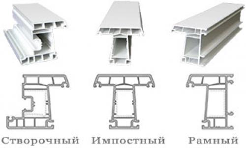 Толщина оконного профиля пвх. Пластиковые профили: популярные фирмы 13 Толщина оконного профиля пвх. Пластиковые профили: популярные фирмы 13