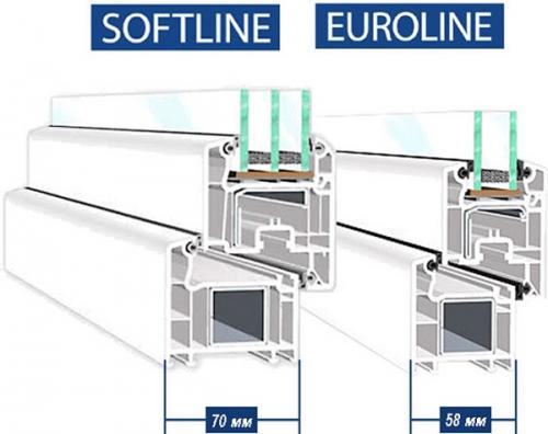 Основные характеристики оконного профиля. Особенности 07 Основные характеристики оконного профиля. Особенности 07