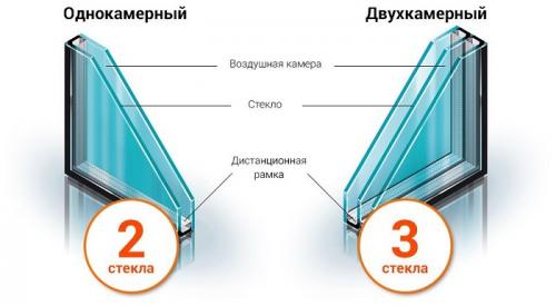 В чем разница оконных профилей. Ассортимент продукции Rehau и КВЕ 05 В чем разница оконных профилей. Ассортимент продукции Rehau и КВЕ 05