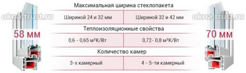 Какой профиль лучше 58 ил.  Особенности оконного профиля толщиной 70 мм