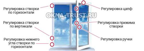 Как Отрегулировать алюминиевые Раздвижные окна. Алюминиевые окна фурнитура регулировка своими руками
