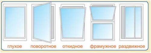 Сборка алюминиевой рамы. Окна