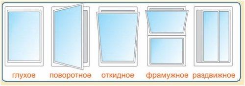 Сборка алюминиевых раздвижных окон. Как установить алюминиевые раздвижные окна