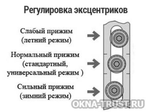 Как Отрегулировать алюминиевые Раздвижные окна. Алюминиевые окна фурнитура регулировка своими руками