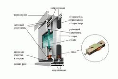 Как установить алюминиевое глухое окно своими руками. Монтаж алюминиевых окон своими руками 15