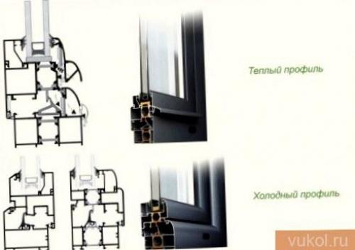 Как установить алюминиевое глухое окно своими руками. Монтаж алюминиевых окон своими руками 03