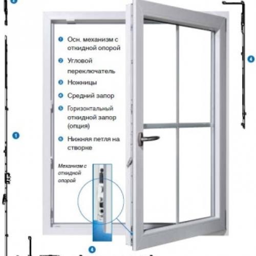 Комплектующие фурнитура на алюминиевые окна. Особенности 04 Комплектующие фурнитура на алюминиевые окна. Особенности 04