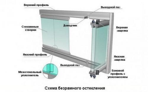 Финское остекление балконов. Особенности безрамного финского остекления балконов и лоджий
