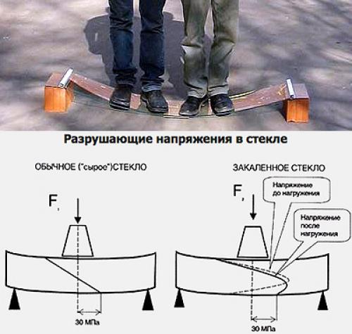6 вариантов остекления балконов. 6 оптимальных способов остекления балкона 09 6 вариантов остекления балконов. 6 оптимальных способов остекления балкона 09