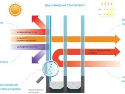 Зимнее остекление лоджии или балкона. Сложности остекления зимой 03 Зимнее остекление лоджии или балкона. Сложности остекления зимой 03
