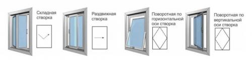 Пластиковые лоджии. Какими бывают ПВХ окна по методу открывания