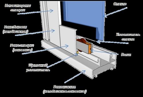 Установка алюминиевых окон на балкон. Плюсы и минусы алюминиевых окон на балкон