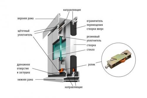 Сборка и монтаж раздвижных алюминиевых окон. Схема сборки алюминиевых раздвижных окон – общий ход работ