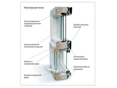 Алюминиевые окна в деревянном доме. Разновидности окон