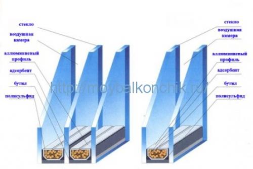 Особенности остекления балкона алюминиевым профилем. Плюсы и минусы профилей из алюминия 01 Особенности остекления балкона алюминиевым профилем. Плюсы и минусы профилей из алюминия 01