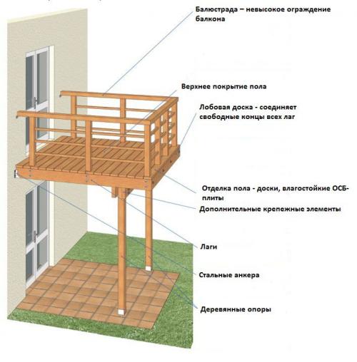 Как сделать алюминиевое остекление балконов своими руками. Остекление балкона своими руками. Остекление балконов алюминиевым профилем. Холодное остекление балконов. 14 Как сделать алюминиевое остекление балконов своими руками. Остекление балкона своими руками. Остекление балконов алюминиевым профилем. Холодное остекление балконов. 14