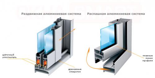 Холодное остекление пвх. Холодное и теплое остекление