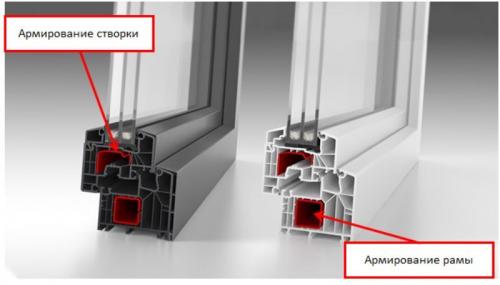 Типы открывания створки пластикового окна. Виды запирающей фурнитуры 03 Типы открывания створки пластикового окна. Виды запирающей фурнитуры 03
