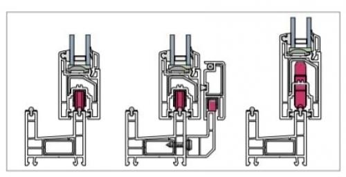 Раздвижные двери Rehau. Раздвижные порталы Rehau Euro Slide