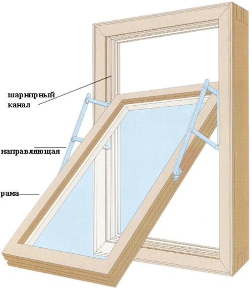 Вертикально сдвижные окна в интерьере дома. Способы открывания сдвижной конструкции