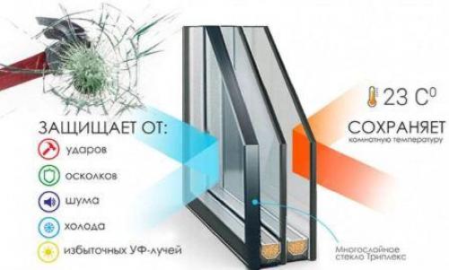 Какие бывают стеклопакеты для пластиковых окон. Виды стеклопакетов для пластиковых и металлопластиковых окон