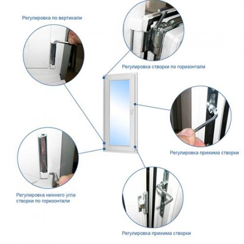 Как отрегулировать балконную дверь на прижим. Устранение провисания полотна