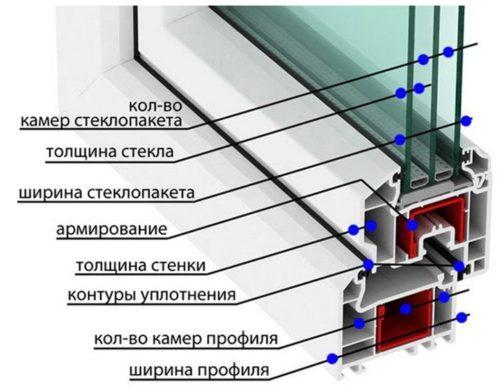 Как проверить правильность установки пластикового окна. Проверка правильности монтажа пластиковых окон 05 Как проверить правильность установки пластикового окна. Проверка правильности монтажа пластиковых окон 05