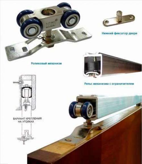 Механизм для раздвижных межкомнатных дверей. Виды механизмов раздвижных межкомнатных дверей, особенности монтажа