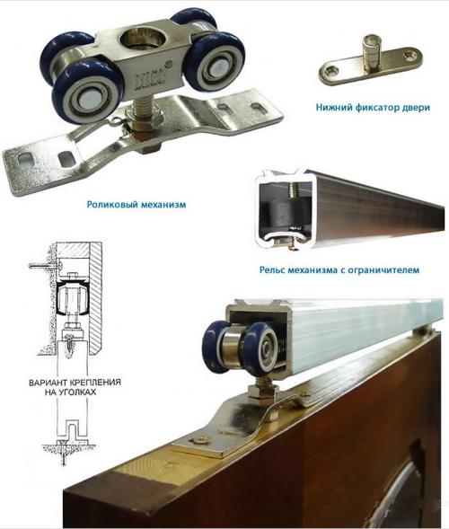 Верхняя направляющая для раздвижных дверей. Раздвижные двери – разновидности и используемые типы направляющих