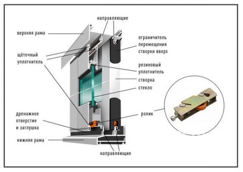 Алюминиевое остекление балкона. Остекление балконов и лоджий алюминиевым профилем, преимущества и недостатки