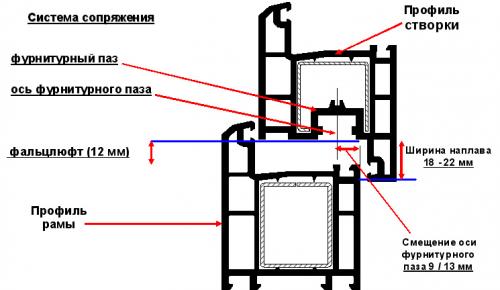 Как самому регулировать алюминиевые створки окон в витражах. Регулировка окон 03