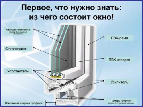 Самый дешевый профиль пвх. 5 лучших производителей пластиковых окон