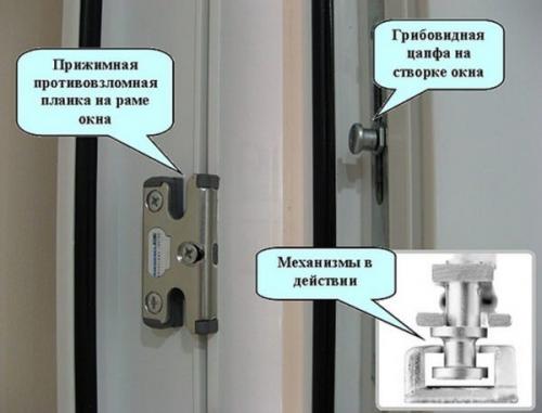 Открывание окна. Возможные проблемы