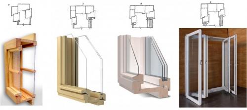 Оконное заполнение это. Типы конструкций и заполнений оконных блоков.
