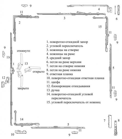 Замена ручки и регулировка фурнитуры пластикового окна. Как самостоятельно поставить (снять) ручку с окна ПВХ 04 Замена ручки и регулировка фурнитуры пластикового окна. Как самостоятельно поставить (снять) ручку с окна ПВХ 04