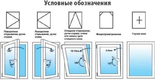 Запорный механизм для деревянных окон. Способ открывания створки