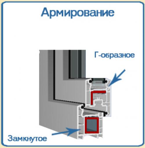Производство оконных блоков. Технология изготовления окон из ПВХ профиля
