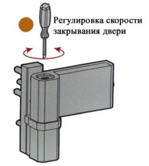 Регулировка петель пластиковых дверей. Регулировка входной пластиковой двери с тремя петлями. Регулировочные винты петель дверей Херман. Регулировочный винт для пластиковых дверей. Регулировка пластиковых дверей входных самостоятельно.