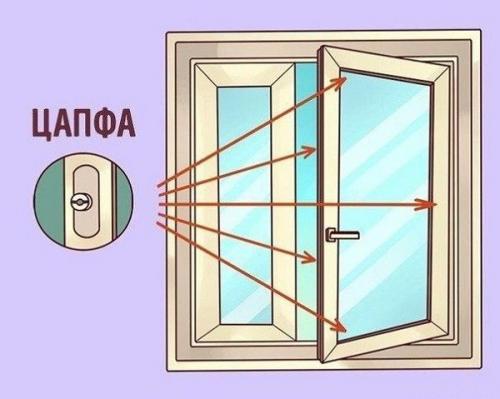 Регулировка фурнитуры пластиковых окон. Регулировка механизмов 14 Регулировка фурнитуры пластиковых окон. Регулировка механизмов 14