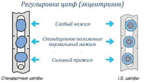 Как отрегулировать пластиковое окно. Регулировки зимнего и летнего режима 01